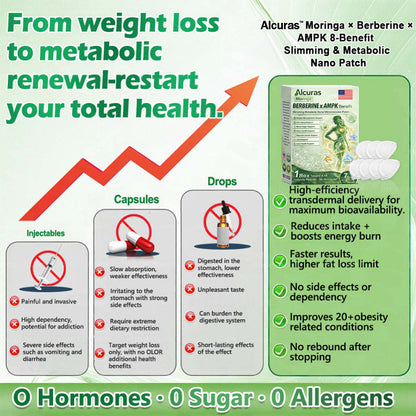 🎁🎁Alcuras® Moringa 8-Benefit Slimming & Metabolic Nano Microneedle changes in 7 days)  For obesity, Loose Skin,diabetes, sleep apnea, joint issues, and more