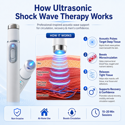 Mresio® Ultrasonic Shock Wave Therapy Massager——Restore Circulation. Relieve Deep Pain. Rebuild Male Confidence.