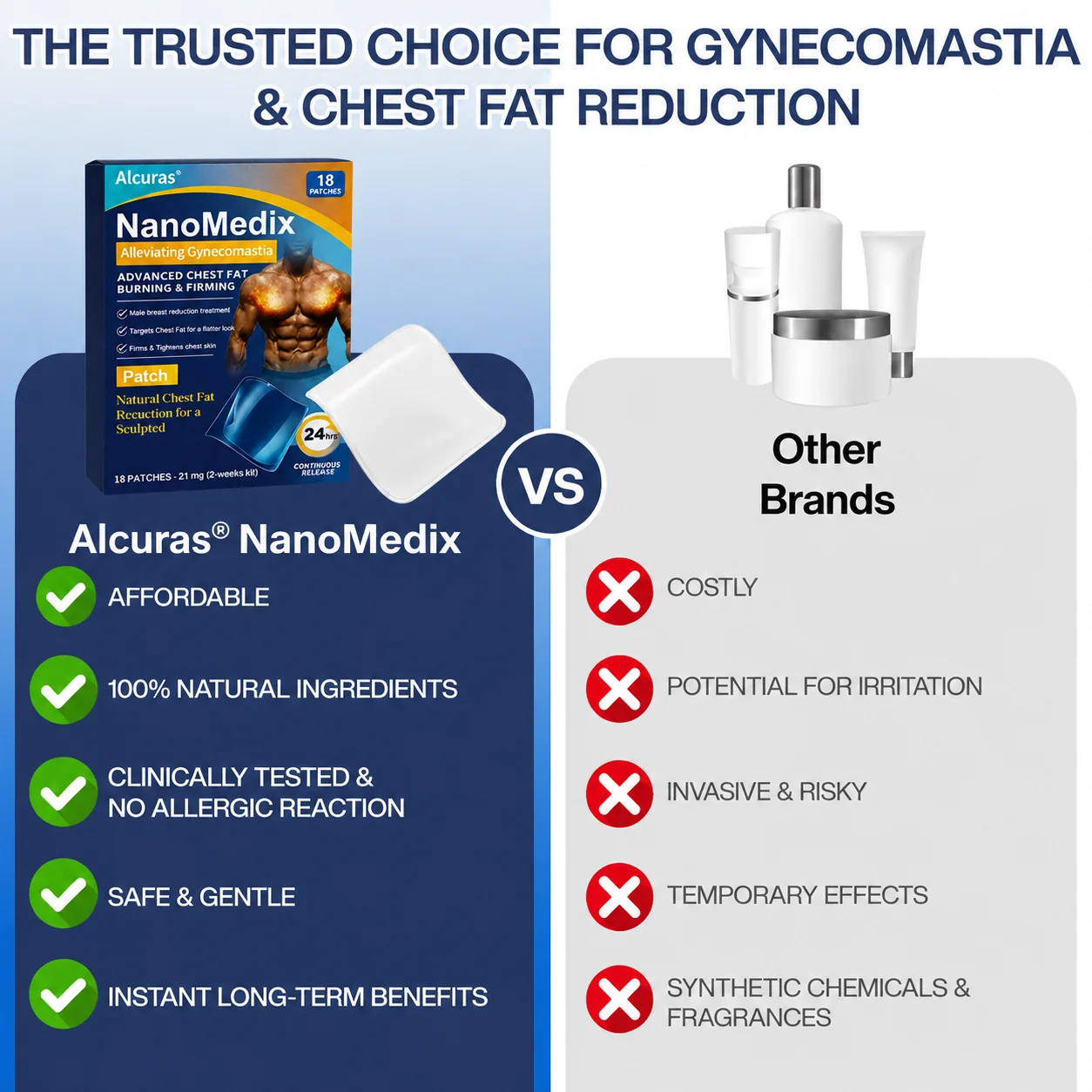 Alcuras® SculptXX Gynecomastia Burn & Firm Chest Patch